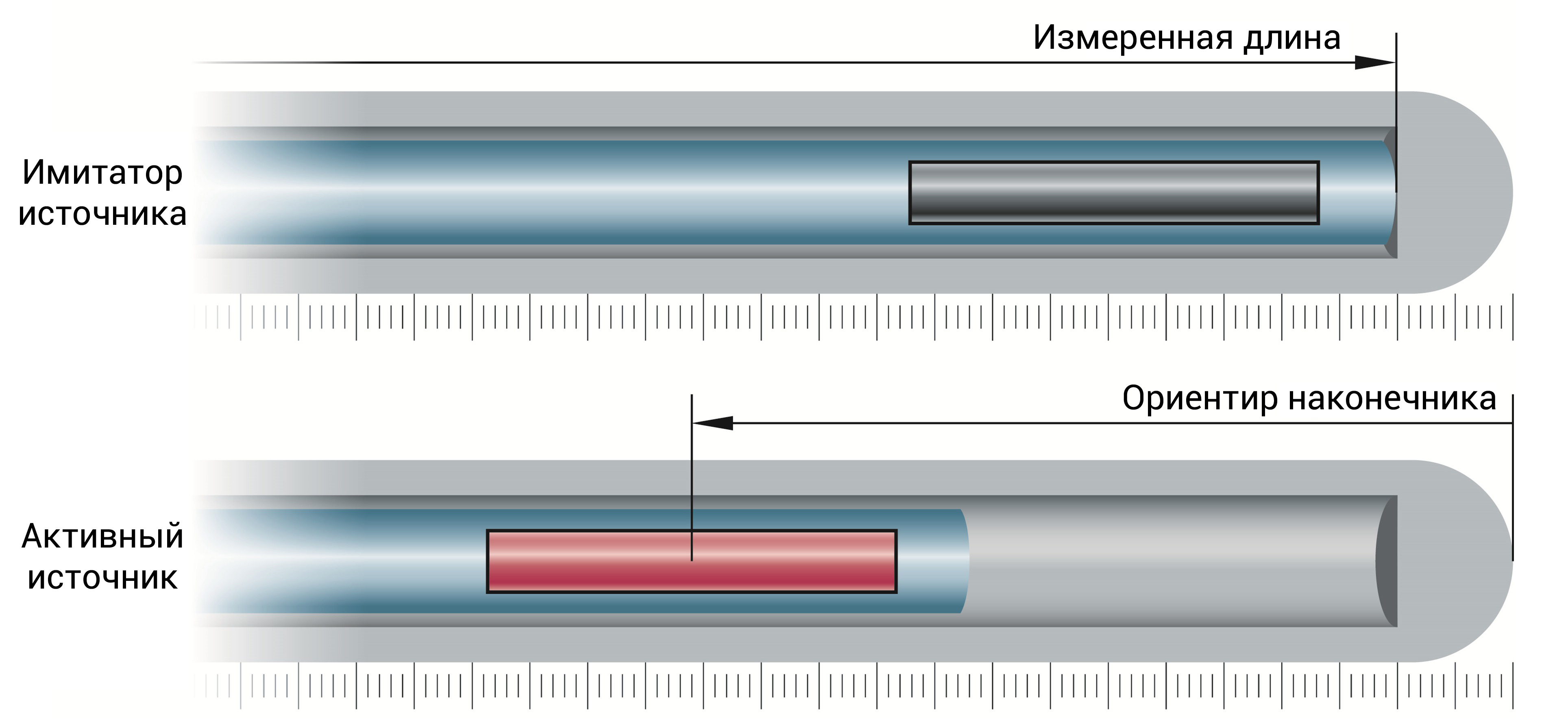 Length Measurement RUS