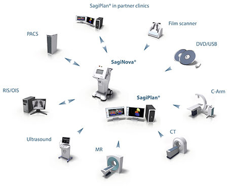 Connectivity LRes